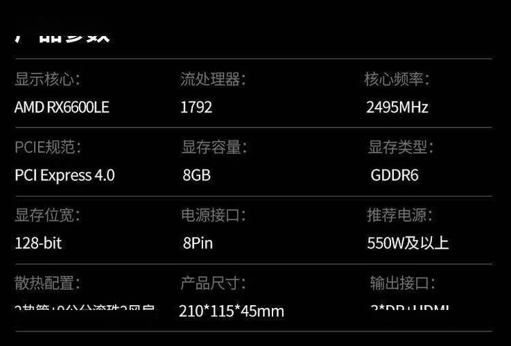 买rx6600还是其他显卡?对比一下性能就懂了! 买rx6600还是其他显卡?对比一下性能就懂了!
