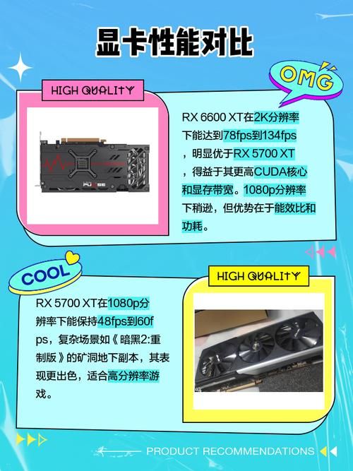 买rx6600还是其他显卡?对比一下性能就懂了! 买rx6600还是其他显卡?对比一下性能就懂了!