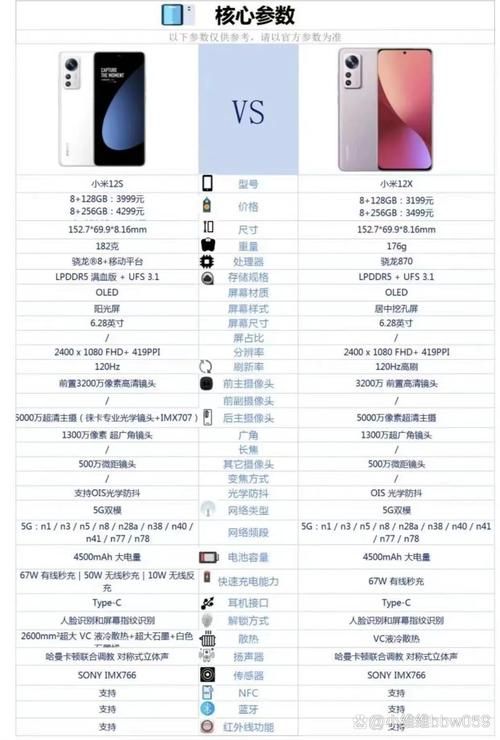 买前必看：iphone12电池容量和续航表现揭秘！