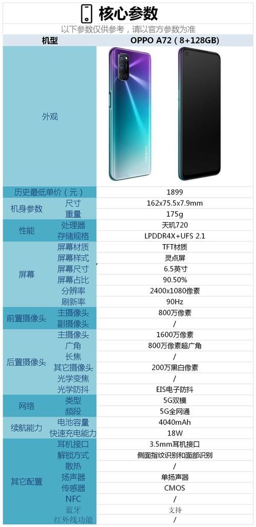 买手机必看：oppoa92s手机配置详细介绍！