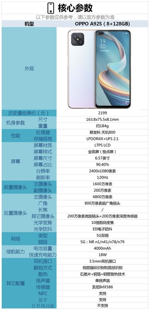 买手机必看：oppoa92s手机配置详细介绍！