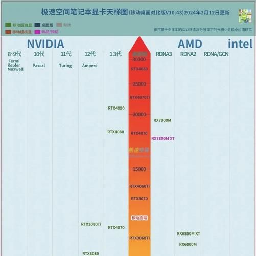 买笔记本3070必看：它的性能相当于哪款台式显卡？
