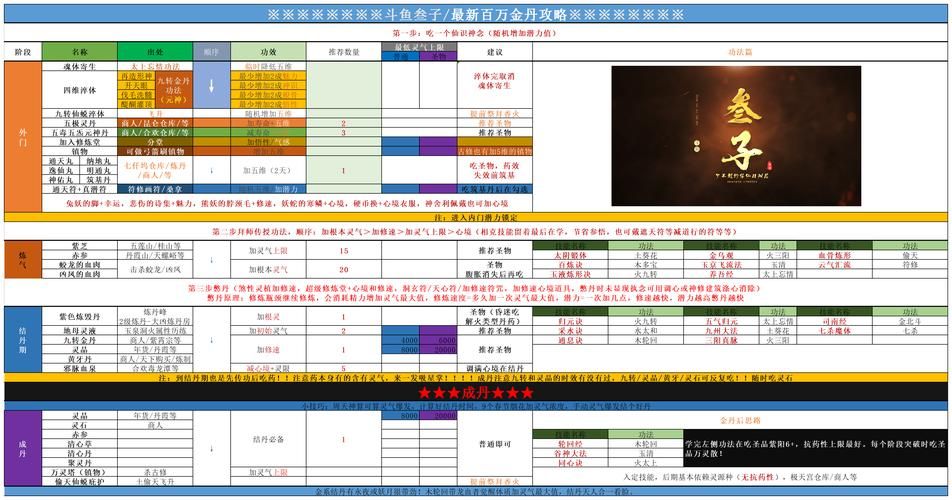 了不起的修仙模拟器攻略：新手入门少走弯路！