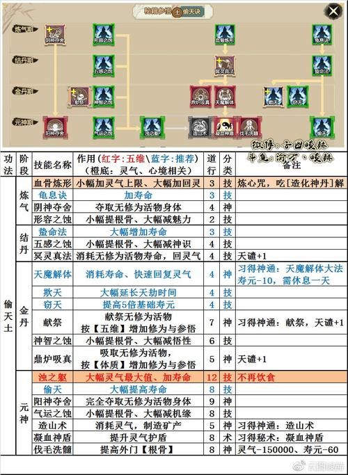 了不起的修仙模拟器轮回者有什么用？详解来了！