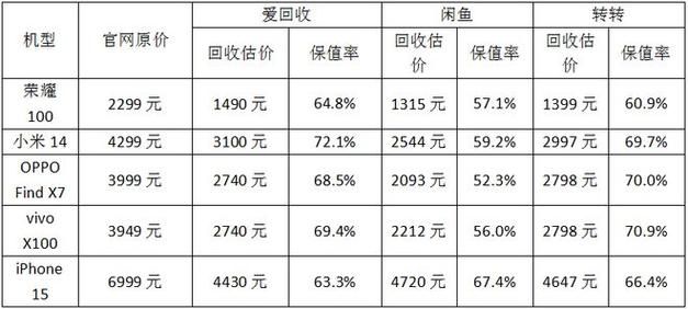 二手app平台推荐，这几个平台用户多流量大！