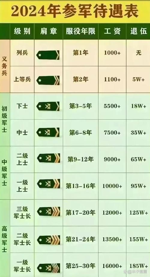 二次入伍军衔怎么算？老兵回归必看政策解读！