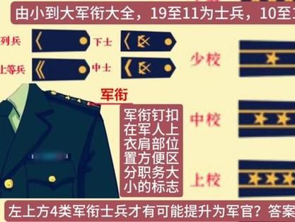 二次入伍军衔怎么算？老兵回归必看政策解读！