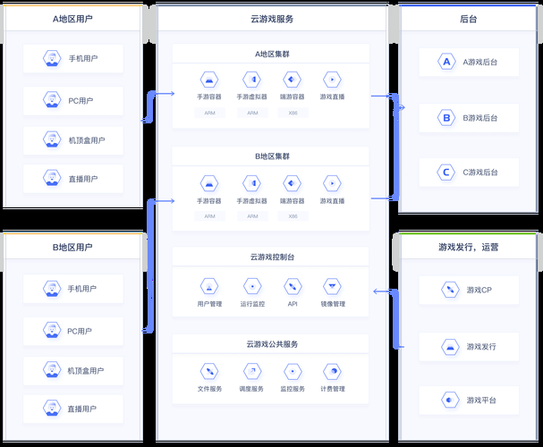 云挖矿app怎么选？这几个关键点一定要注意！