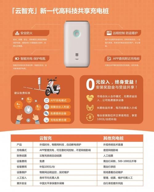 云智充app下载安装，新能源车主必备充电神器！
