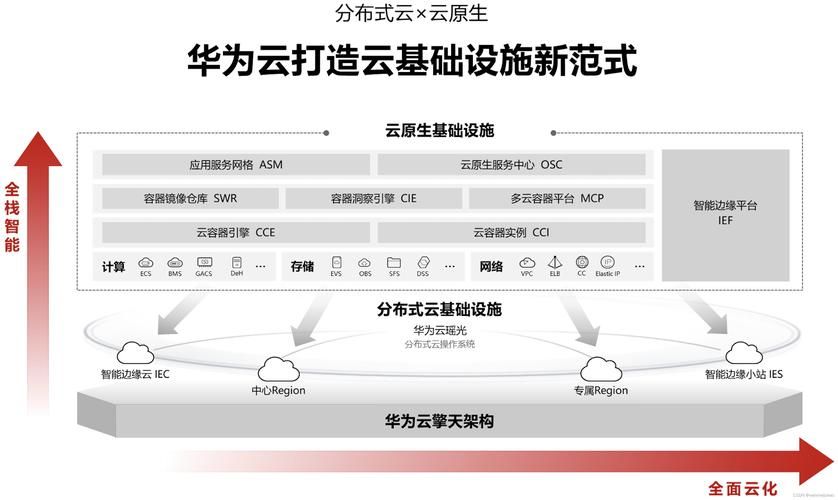 云服务下载哪家强？热门平台大比拼，看这篇就够了！