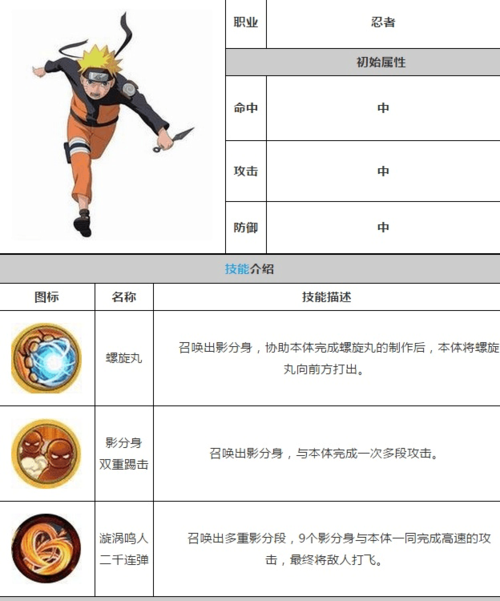 云火影手游怎么玩？老玩家教你快速升级变强！