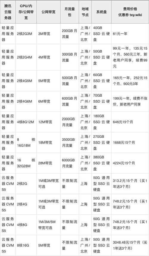 云电脑价格大揭秘！看看你用的配置要多少钱？