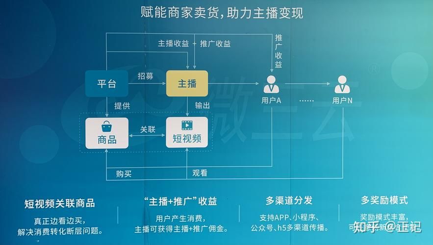 云集电商平台怎么样？入驻前必须了解的那些事！