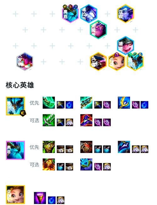 云顶之弈s6.5版本更新了啥？最强阵容抢先看！