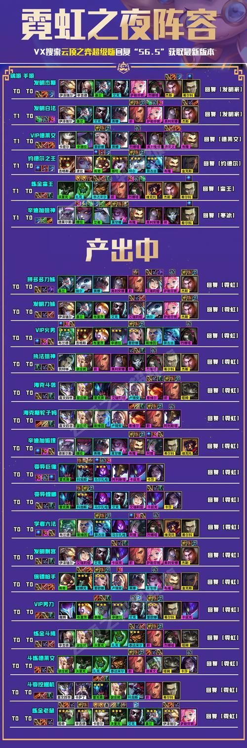 云顶之弈s6.5版本更新了啥？最强阵容抢先看！