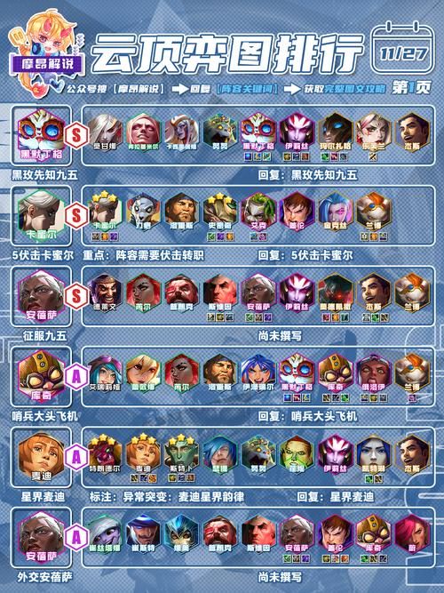 云顶之弈s7阵容大全，各种强势阵容搭配教学！