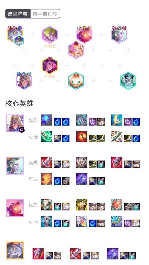 云顶之弈s7阵容搭配图表更新，大神教你快速吃鸡！