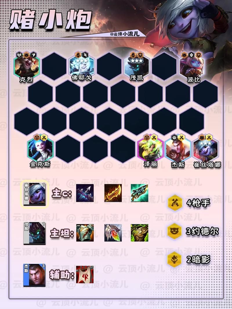 云顶之弈s7阵容搭配图表更新，大神教你快速吃鸡！