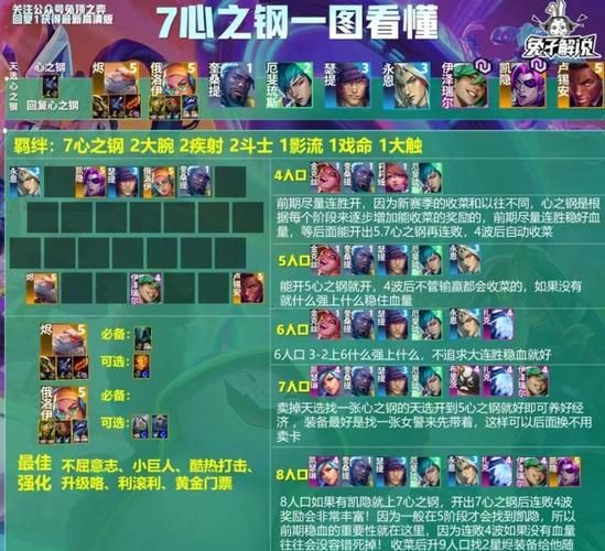 云顶之弈怎么玩？看完这篇攻略轻松上大师！