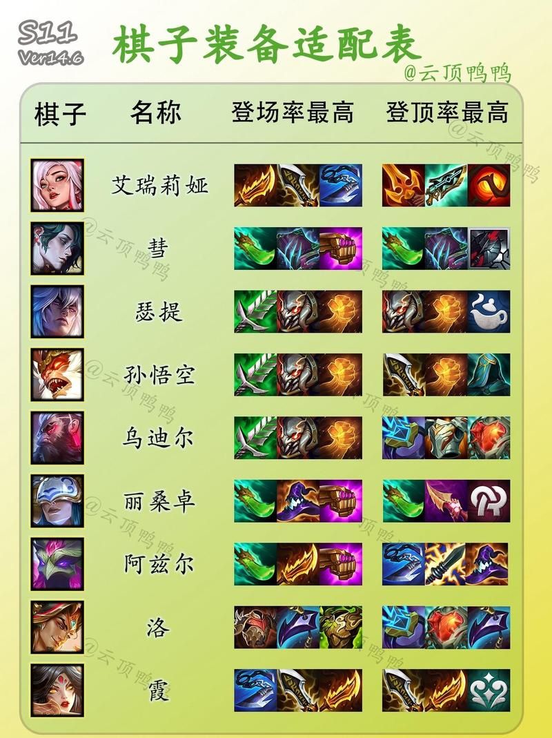 云顶之弈最强阵容推荐，新手也能轻松上分！