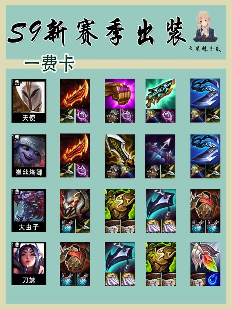 云顶之弈狐狸装备怎么给？新手必看最强出装攻略！