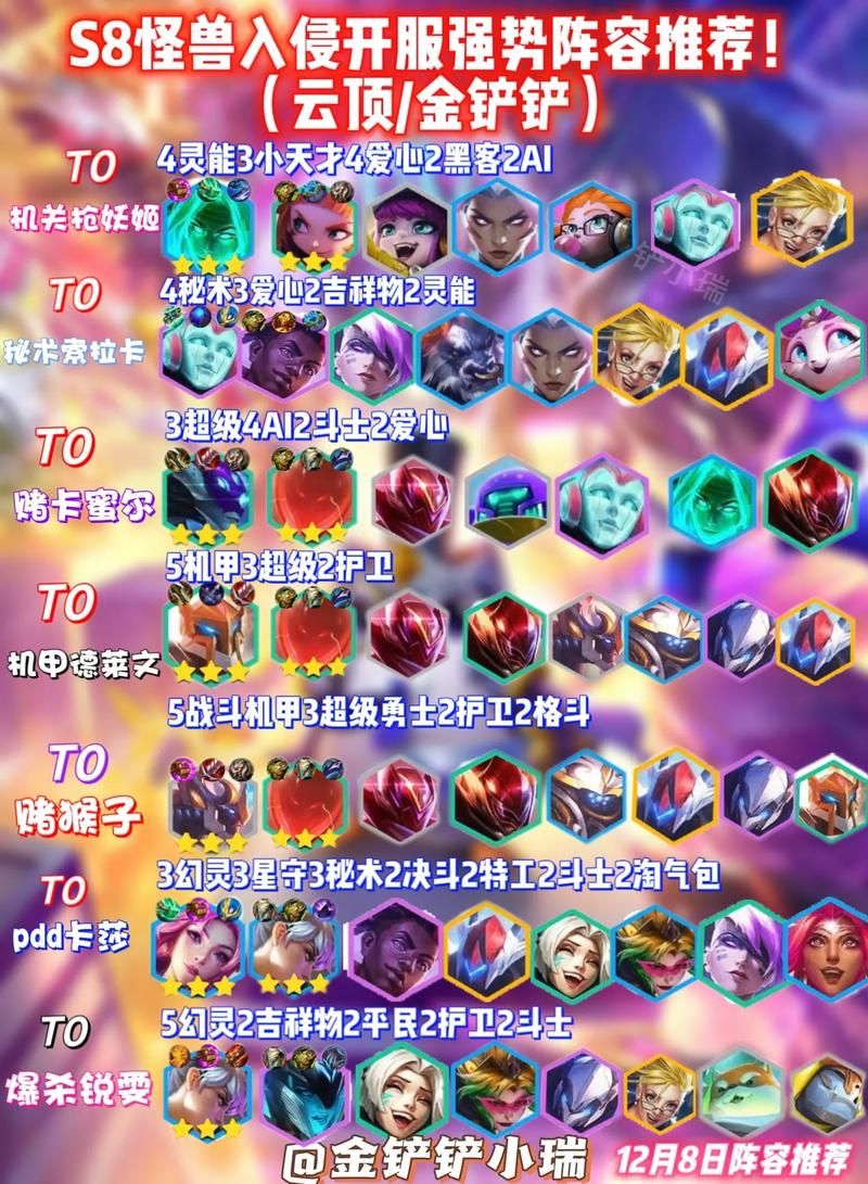 云顶之弈阵容怎么选？看这份最新阵容强度排行榜！