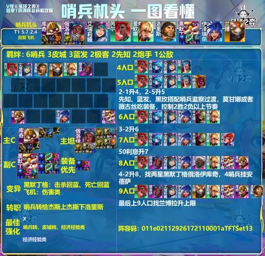 云顶赏金阵容推荐，这几个组合让你轻松吃鸡！