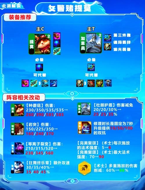 云顶赏金阵容推荐，这几个组合让你轻松吃鸡！