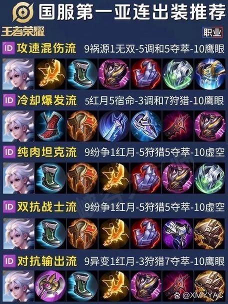 亚索怎么出装最厉害？英雄联盟大神教你这样选！