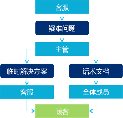 产品有问题怎么找售后？荣耀客服联系方式大全！