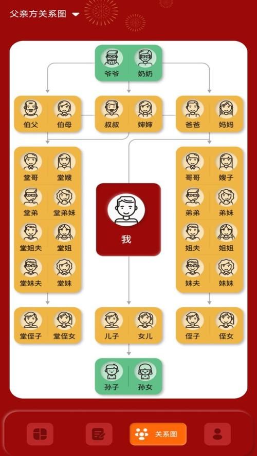 亲戚关系太复杂？辈分计算器帮你轻松搞定！
