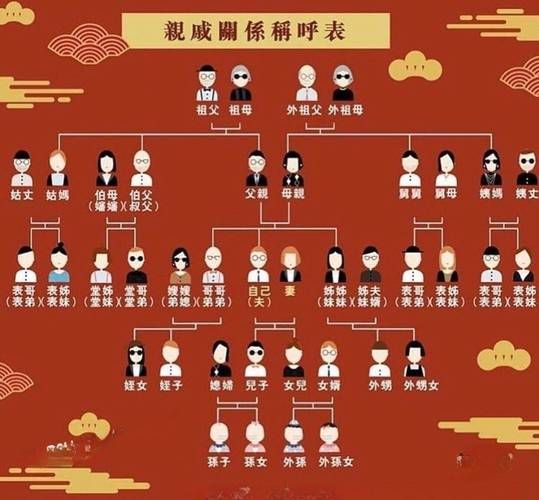 亲戚关系太复杂？辈分计算器帮你轻松搞定！