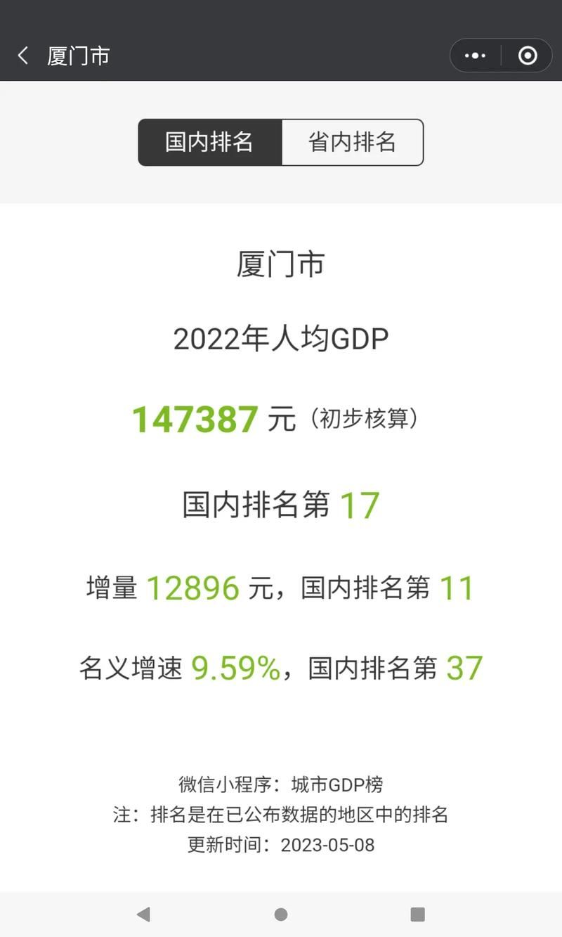 人均GDP低又咋样？这篇文章给你讲明白！