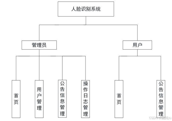 人脸识别怎么弄？手把手教你设置，一看就会！