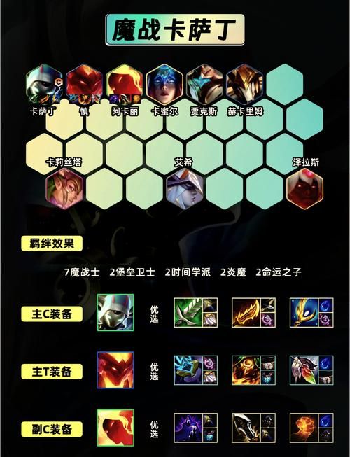 什么队伍适合新手？这几个队伍容易上手！