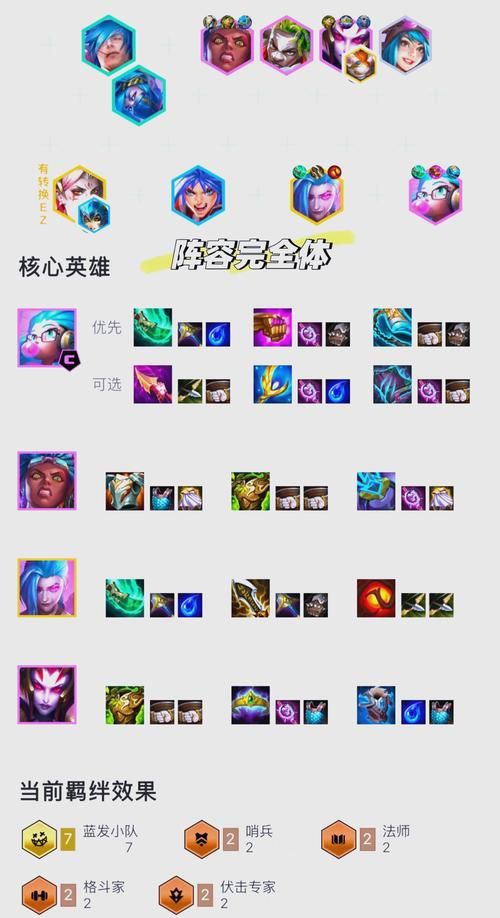 什么队伍适合新手？这几个队伍容易上手！