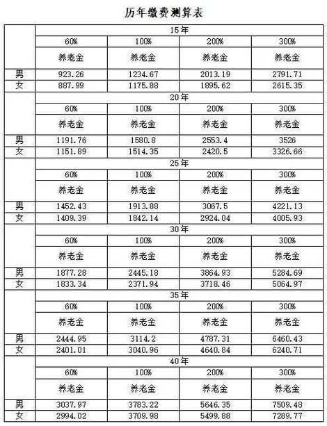 今年退休养老金怎样算？详细算法一看就懂！