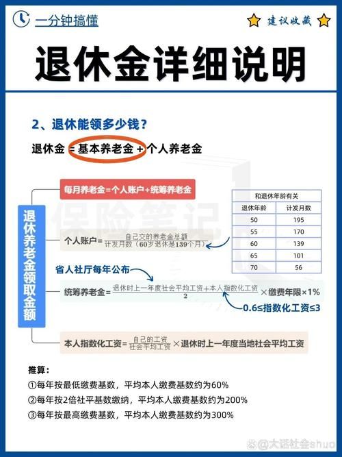 今年退休养老金怎样算？详细算法一看就懂！