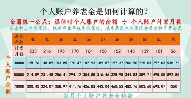 今年退休养老金怎样算？详细算法一看就懂！