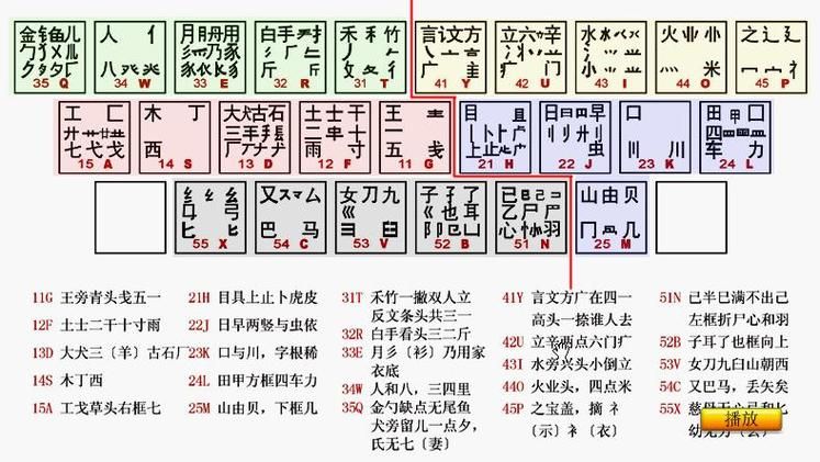 仓颉输入法字根表在哪？超全字根拆分图解分享！