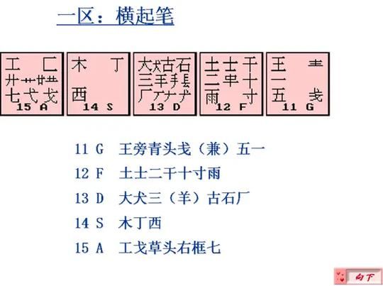 仓颉输入法字根表在哪？超全字根拆分图解分享！