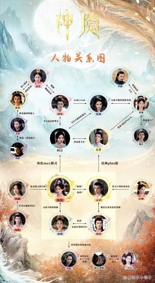 仙剑1-6代人物关系图超详细！角色关系一目了然！