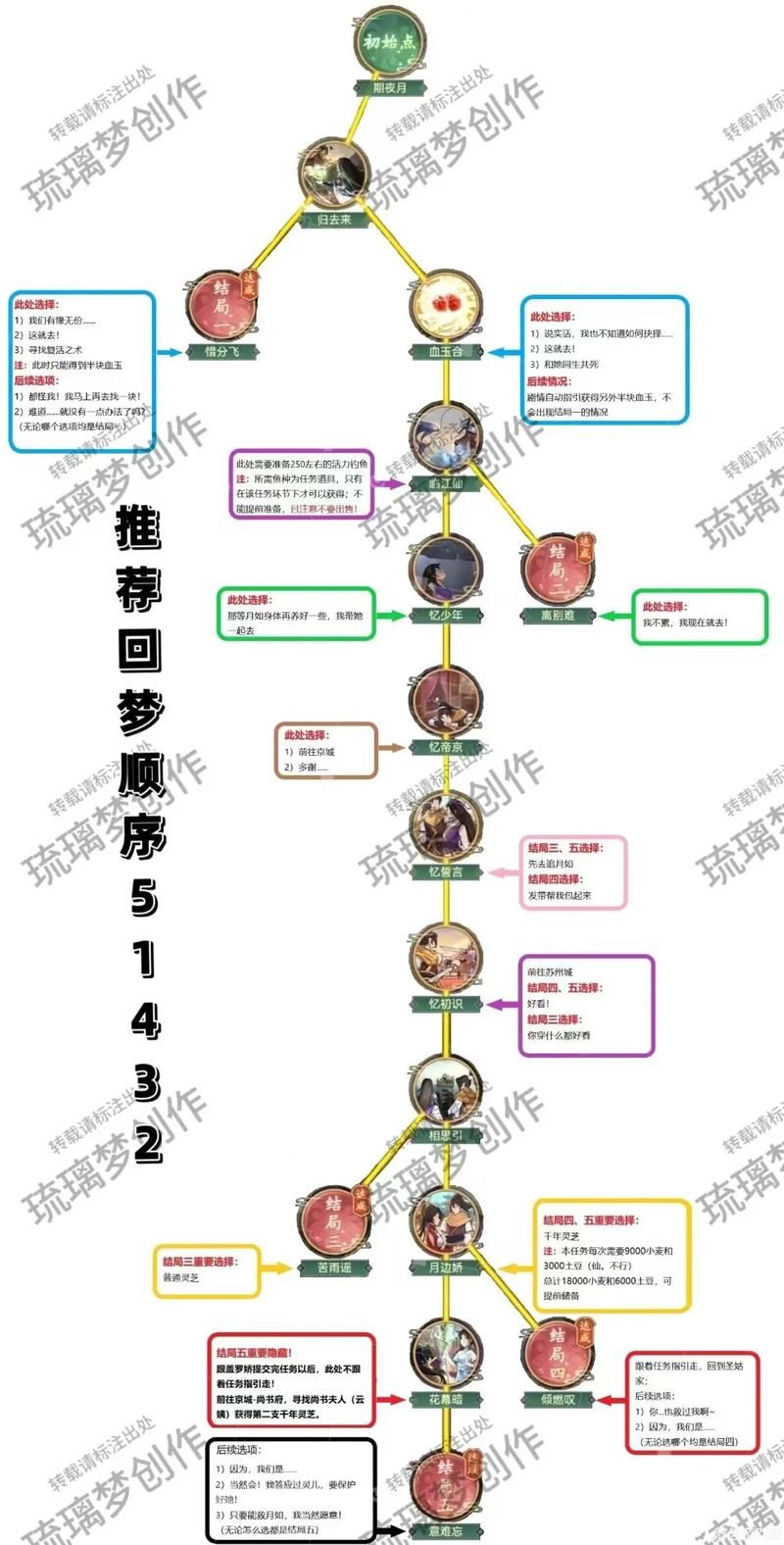 仙剑四各角色仙术怎么学？最佳分配表来了！