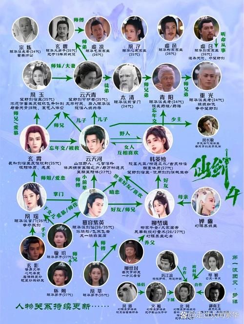 仙剑奇侠传四攻略大全！从入门到精通看这篇就够了！