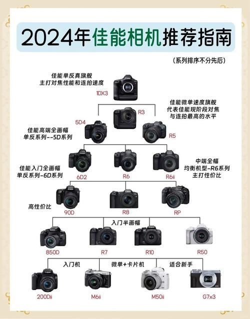 仿苹果像素相机怎么选？新手小白看这篇就够了！
