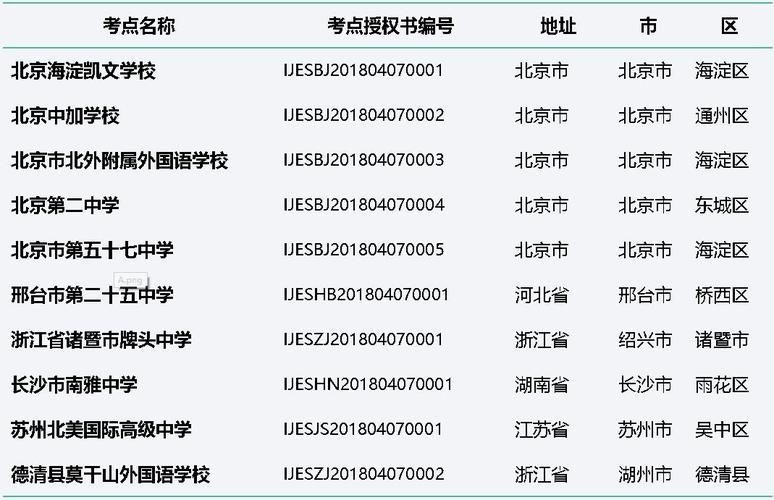 伊利集团云商平台登录常见问题解答，看完这篇就懂了！