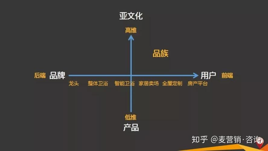 低维游戏和高维游戏有啥区别？一篇文章讲明白！
