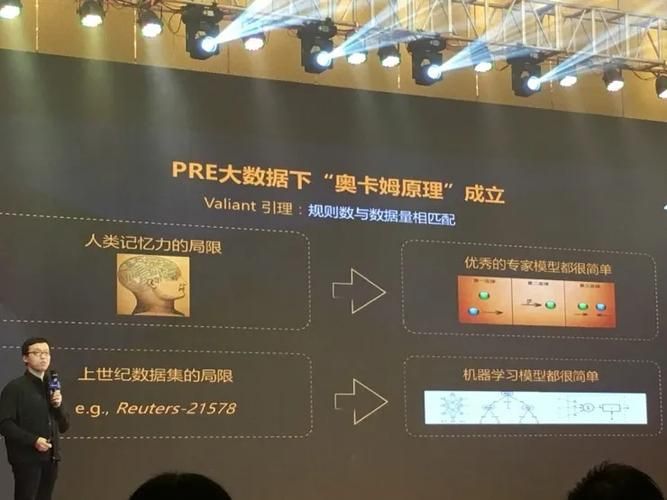 低维游戏和高维游戏有啥区别？一篇文章讲明白！