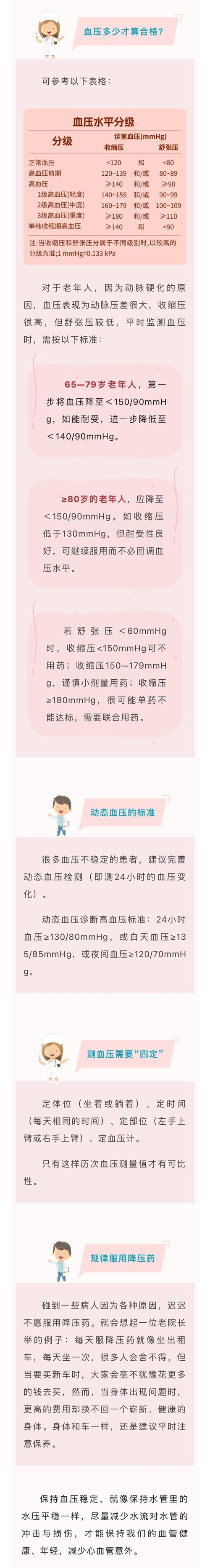体检宝app免费下载，随时随地测血压真方便！