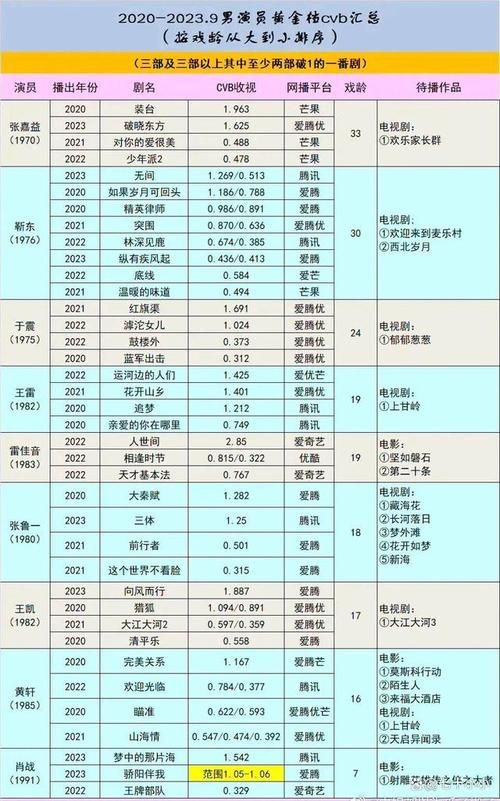 何似在人间演员都有谁？全部演员阵容名单介绍！